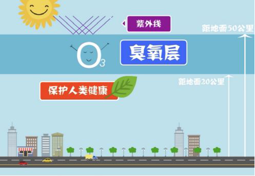【環?？破铡拷庾x近地面臭氧的來源-青島環控.png